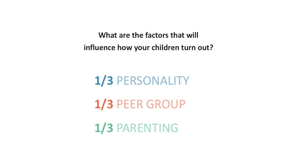Factors affecting childre